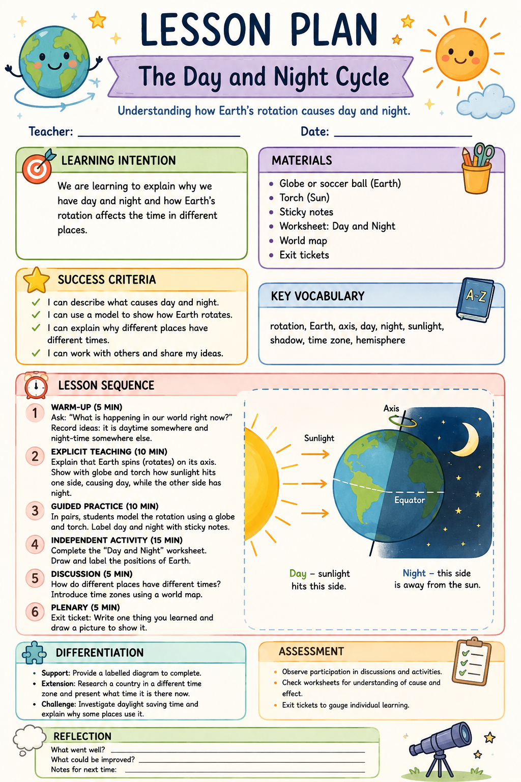 The Day and Night Cycle — Lesson Plan